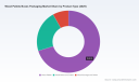 PW Consulting: Wood Pallets & Boxes Market Hits USD 17,543.82 Million in 2025, Poised for 4.15% CAGR Through 2026&ndash;2032