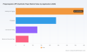 PW Consulting Predicts Robust Expansion in the Polypropylene (PP) Synthetic Paper Market with a 6.32% CAGR
