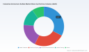 PW Consulting: Industrial Ammonium Sulfate Market Poised for 4.62% CAGR in 2026&ndash;2032 Forecast