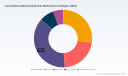 PW Consulting Forecasts Laser Distance Measuring Devices Market to Expand at a 6.15% CAGR Through 2032