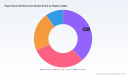 PW Consulting: Paper-Based Biofuel Cells Market Set for Breakout Growth &mdash; 14.46% CAGR Forecast Through 2032