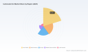 PW Consulting Reveals Carbonate Ore Market Poised for 5.12% CAGR in 2026&ndash;2032 Forecast