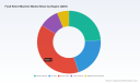 PW Consulting Report: Food Retort Machine Market Poised for a 5.75% CAGR Through 2032