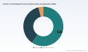 PW Consulting: Kitchen Food Garbage Processors Market to Rise from USD 3,110 Million in 2025 to USD 4,439.47 Million by 2032, Tracking a 5.21% CAGR