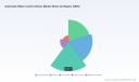 PW Consulting: Automatic Water Control Valves Market to grow from USD 1,209.0 Million in 2025 to USD 1,758.7 Million by 2032 at a 5.5% CAGR