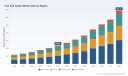 PW Consulting Forecast: Fuel Cell Gasket Market Poised to Expand at a 16.5% CAGR Through 2032 as Transportation Demand Accelerates