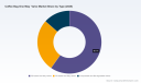PW Consulting Predicts 6.31% CAGR for Coffee Bag One-Way Valve Market Through 2032