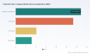 PW Consulting Predicts Polyester Fiber in Apparel Market to Expand at a 4.86% CAGR (2026&ndash;2032)