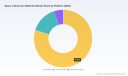 PW Consulting Forecast: Space Lithium‑Ion Battery Market to Expand at a 14% CAGR Through 2032