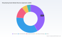 PW Consulting Forecast: Wrap Spring Clutch Market Poised to Expand at a 5.2% CAGR Through 2032