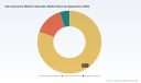 PW Consulting: Anti‑Submarine Warfare Helicopter Market Poised for 4.12% CAGR from 2026 &mdash; Valued at USD 14,680 Million in 2025