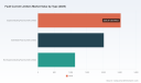 PW Consulting: Fault Current Limiters Market to Rise from USD 5,680.12 Million in 2025 to USD 10,119.66 Million by 2032 at an 8.58% CAGR