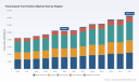 PW Consulting: Truck-Based Fuel Tankers Market to Expand at a 4.85% CAGR Through 2032