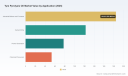 PW Consulting: Tyre Pyrolysis Oil Market to Expand at a 5.29% CAGR Through 2032, New Insight Reveals