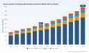 PW Consulting: Semiconductor Packaging Electroplating Market to Reach USD 1.78 Billion by 2032, Driven by a 9.5% CAGR (2026&ndash;2032)