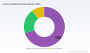 PW Consulting: Camera Host Market Set to Hit USD 1,055.0 Million in 2025, Accelerating to USD 1,860.04 Million by 2032 at 8.5% CAGR