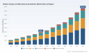 PW Consulting: Battery Design & Manufacturing Software Market Valued at USD 2,950.4 Million in 2025, Poised for 16.62% CAGR to Reach USD 8,638.25 Million by 2032