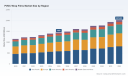 PW Consulting: PVdC Wrap Films Market Set to Grow at a 4.85% CAGR Through 2032, New Report Finds