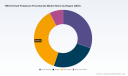 PW Consulting Forecasts 6.41% CAGR for 10B Enriched Potassium Fluoroborate Market Amid Rising Nuclear and Semiconductor Demand
