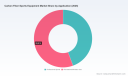 PW Consulting: Carbon Fiber Sports Equipment Market Reaches USD 5,500 Million in 2025; Poised to Grow at a 6.5% CAGR to USD 8,547 Million by 2032