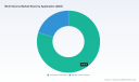 PW Consulting: BCG Vaccine Market to Hit USD 220.97 Million by 2032