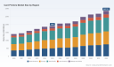 PW Consulting: Card Printers Market to Reach USD 2,857.21M by 2032