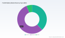 PW Consulting: Forklift Battery Market to Hit USD 1,005 Million by 2032 at 7.7% CAGR