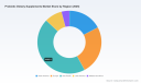 PW Consulting: Probiotic Supplements Market to Reach USD 162 Billion by 2032
