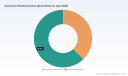 PW Consulting: Ammonium Nitrate Explosives Market to hit USD 246.51M by 2032 at 5.8% CAGR