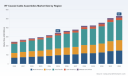 PW Consulting: RF Coaxial Cable Assemblies Market Poised for 6.4% CAGR to 2032