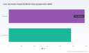 PW Consulting: Lawn & Garden Equipment Market Poised to Hit USD 336.4M by 2032 (6.75% CAGR)