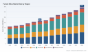 PW Consulting: Fumed Silica Market to Hit USD 344.8 Million by 2032 (6.98% CAGR)