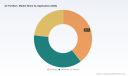 PW Consulting: Air Purifiers Market to Reach USD 31.05 Billion by 2032 (8.45% CAGR)