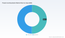 PW Consulting: People Counting Market to Reach USD 3,585M by 2032 at 13% CAGR