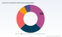 PW Consulting: Automotive Test Equipment Market to Reach USD 273.0M by 2032 at 4.19% CAGR