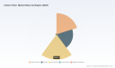 PW Consulting: Carbon Fiber Market to Hit USD 11.72B by 2032, Fueled by 10.21% CAGRPW Consulting: Pharma Glass Packaging to Hit USD 45.22B by 2032 at 10.3% CAGR