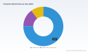 PW Consulting: Trampoline Market Set for 6.98% CAGR Through 2032