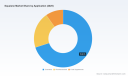 Squalane Market Outlook: USD 215M in 2025 and 6.98% CAGR to 2032 &mdash; PW Consulting