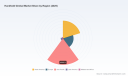 PW Consulting: Handheld Gimbal Market to Reach USD 482.95M by 2032 at 12.5% CAGR