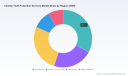 PW Consulting: Identity Theft Protection Market to Grow at 9% CAGR to USD 55.8M by 2032