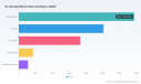 PW Consulting: Air Springs Market poised for 5.8% CAGR through 2032