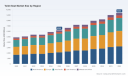 PW Consulting: Toilet Seat Market set to reach USD 9.4B by 2032 at 6.8% CAGR