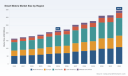 Smart Meters Market to Reach USD 344.8M by 2032 at 8.65% CAGR &mdash; PW Consulting
