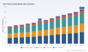 PW Consulting Insight: Soy Protein Isolate Market to Reach USD 324.63M by 2032 at 6.1% CAGR