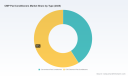 PW Consulting: CMP Pad Conditioners Market to Grow at 5.92% CAGR Through 2032