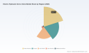 PW Consulting: Electro Hydraulic Servo Valve Market to Hit USD 3,518.7M in 2032