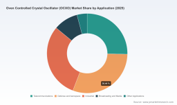 PW Consulting: Oven Controlled Crystal Oscillator (OCXO) Market set to grow at 4.03% CAGR