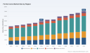 PW Consulting: Ferrite Cores Market Hits USD 4,950 Million in 2025; 5.2% CAGR to 2032
