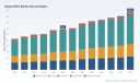 PW Consulting: Magnet Wire Market to Reach $48.55B by 2032 with Copper Leading at $24.8B