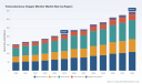 PW Consulting: Transcutaneous Oxygen Monitor Market to Hit USD 344.8M by 2032 (6.98% CAGR)